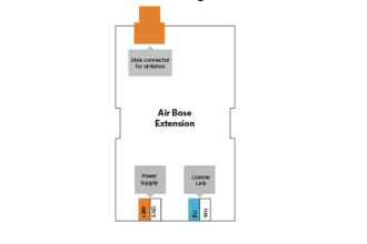 Air Base Extension
