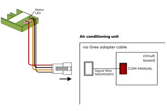 AC Control Air for Sinclair