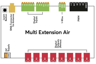 Multi Extension Air