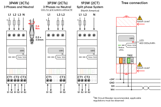 Energiezähler für 1&5A Stromwandler Tree