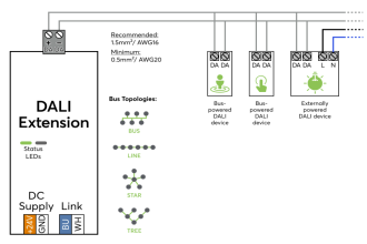 DALI Extension für 64 Geräte