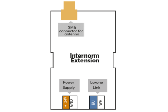 Internorm Extension