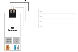 AO Extension