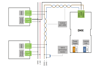 DMX Extension