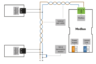 Modbus Extension
