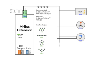 M-Bus Extension