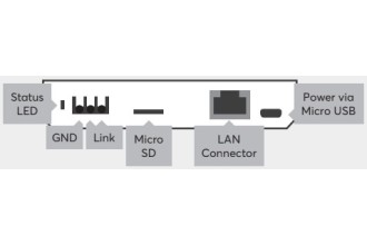 Miniserver Go