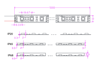 LED Streifen Tunable White IP65 (spritzwasserfest)