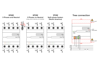 Energy Meter 3-Phase Tree