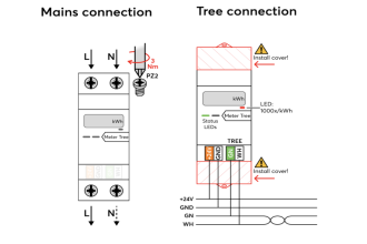 Energy Meter 1-Phase Tree