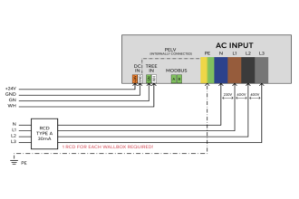 Wallbox 11kW 16A Tree