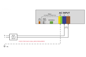 Wallbox 7,4kW 32A Air
