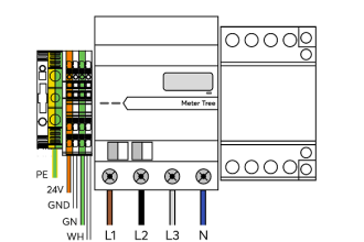 Wallbox 22kW 32A Tree