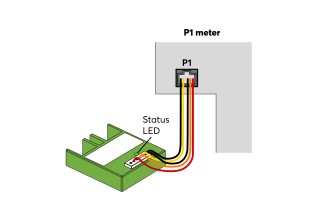 P1 Meter Reader Air