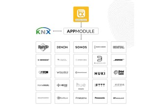 APPMODULE KNX mit ekey bionyx connect APPMODULE KNX mit ekey bionyx connect